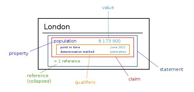 What is Wikibase?